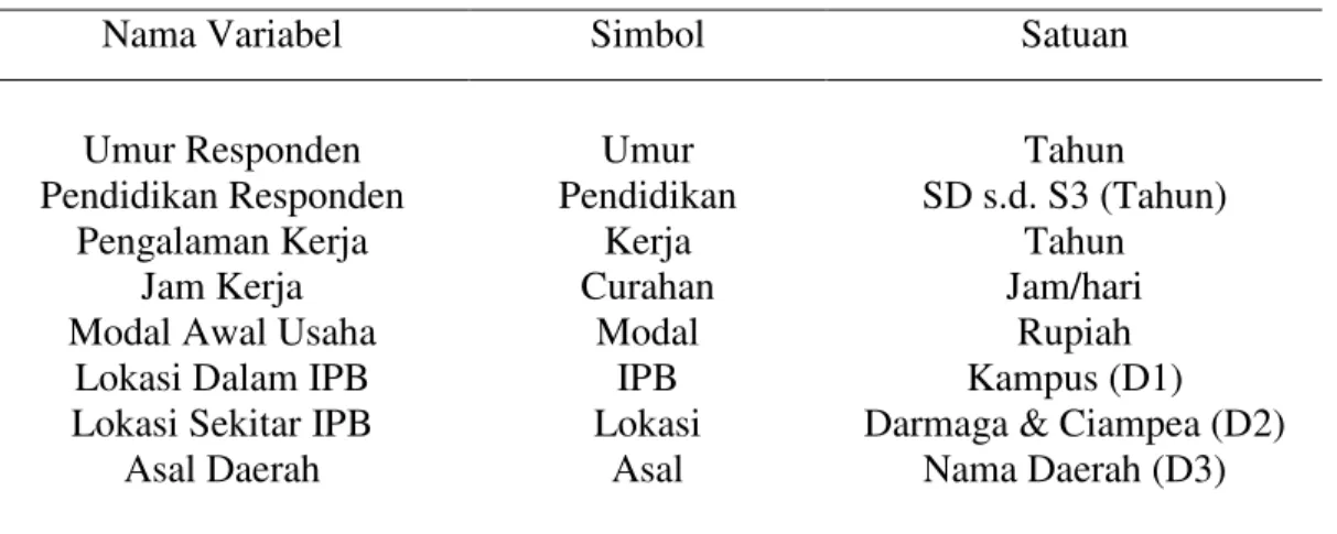 Tabel 2. Definisi Operasional (Variabel) 