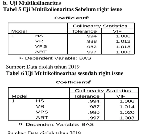 Tabel 5 Uji Multikolienaritas Sebelum right issue 