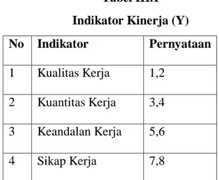 Tabel III.1  Indikator Kinerja (Y) 