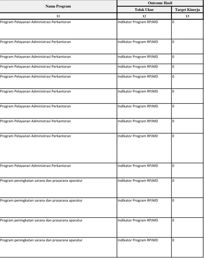 Tabel Program dan Kegiatan