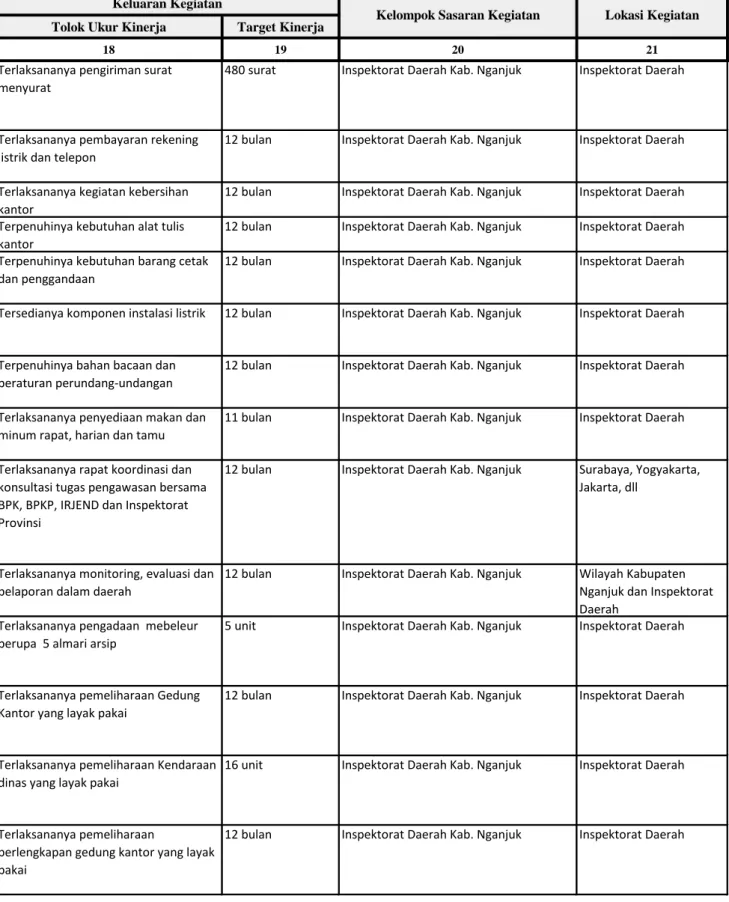 Tabel Program dan Kegiatan