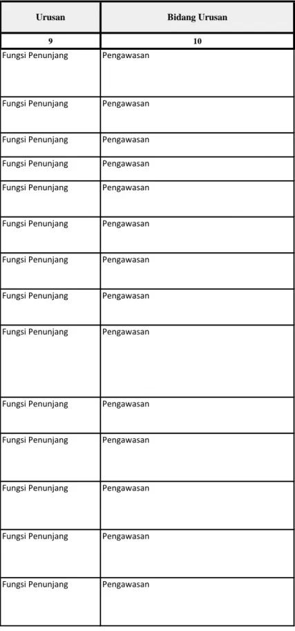 Tabel Program dan Kegiatan