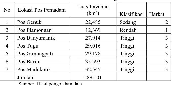Tabel 7. Luas jangkauan layanan pada masing-masing pos pemadam kebakaran di Kota Semarang