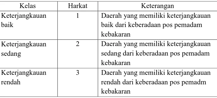 Tabel 4.  Klasifikasi dan harkat variabel jangkauan layanan pos pemadam kebakaran 