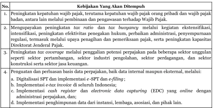 TABEL II.3.2