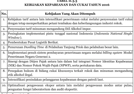 TABEL II.3.3