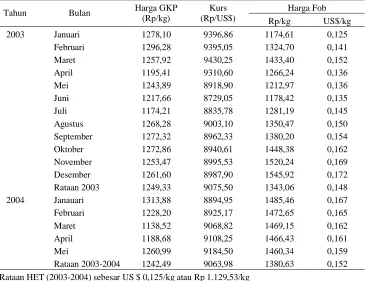 Tabel 1. Perhitungan HET dan Besarnya Subsidi  Pupuk Urea (Rp/kg)