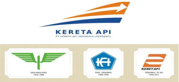 Gambar 3.1 Transformasi Logo PT. KAI dari Masa ke Masa  Sumber: https://id.m.wikipedia.org/wiki/Kereta_Api_Indonesia 