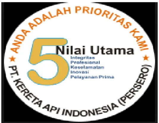 Gambar 3.2 Budaya PT Kereta Api Indonesia 