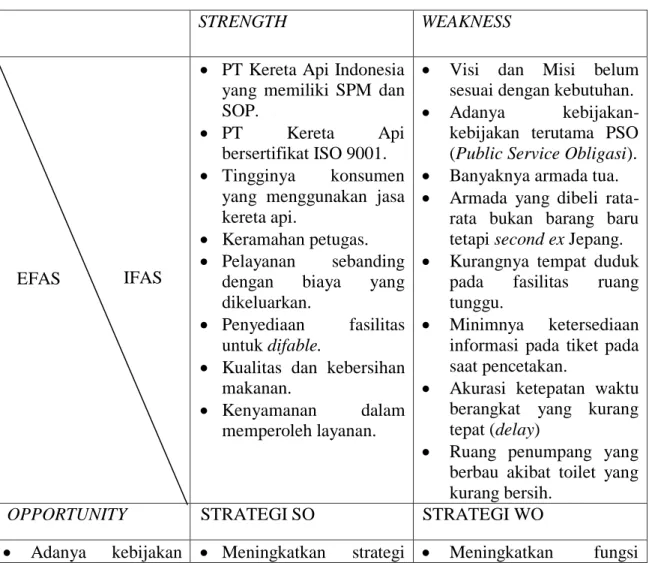 Tabel 4.4  Matriks SWOT 