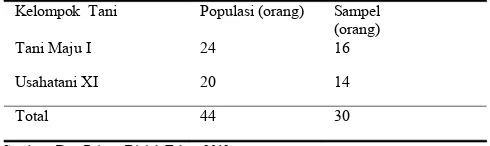 Tabel 1. Penyebaran Populasi Sebagai Sampel