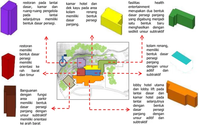 Gambar 3.6 Bentuk bangunan Hotel Padma Bandung   Sumber : PT. Trigana Putra Mandiri (diolah) dan Analisis data 