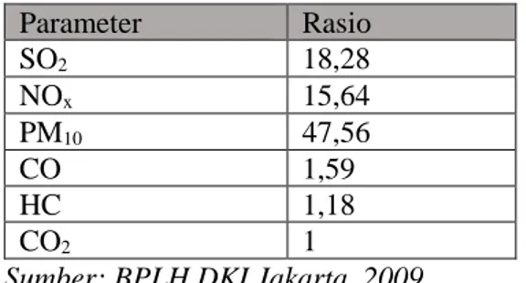 Tabel 3.6 Faktor Rasio IPPS 