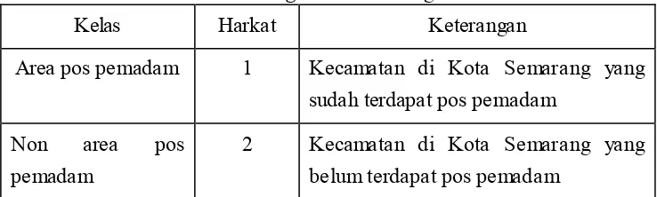 Tabel 1.6. Klasifikasi dan harkat variabel lokasi pos pemadam kebakaran eksisting Kota Semarang 