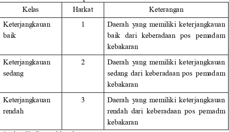 Tabel 1.7. Klasifikasi dan harkat variabel jangkauan layanan pos pemadam kebakaran 