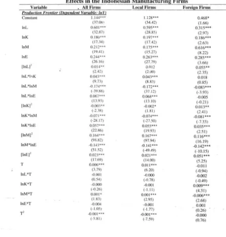 Table 4. Parameter Estimates of Stochastic Production Frontier on the FDI Spillover _ ______ E=ff:.::e...:..cts=-.:i=n:_t:=h:..::e-=I=ndonesian Manufacturing Firms 