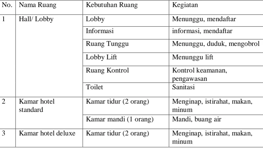 Tabel 2.1. Deskripsi Pengguna dan kegiatan 