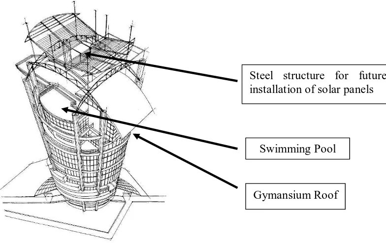 Gambar 3.6. Mesiniaga Tower Roof Sumber: Internet 