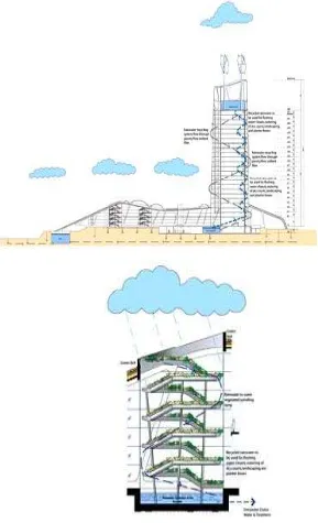 Gambar 3.11. The Chong Qing Tower Rainwater Harvesting System Sumber: Internet  