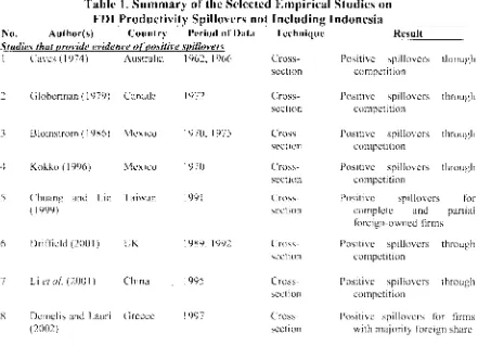 Table 1. Summary of the Selected Empirical Studies on 