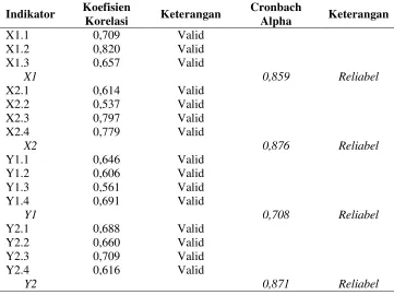 Tabel 4. Pengeluaran Berbelanja di Pasar Cinde