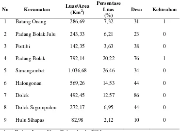 Tabel 4.1 Data Kecamatan di Kabupaten Padang Lawas Utara 