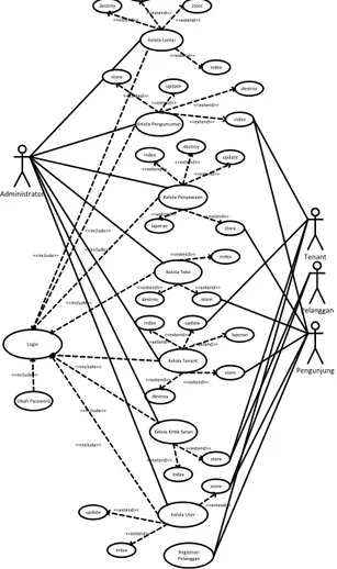 Gambar 2 Use Case Diagram 