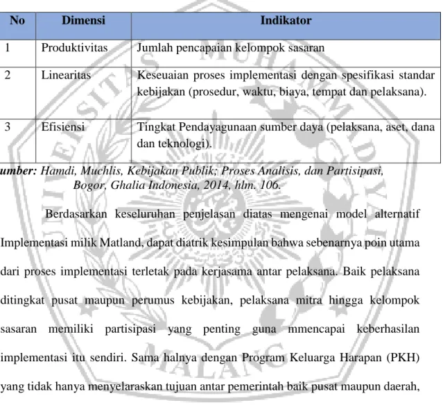 Tabel 2.1 Indikator Implementasi Kebijakan 