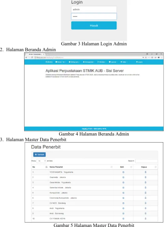 Gambar 3 Halaman Login Admin  2.  Halaman Beranda Admin 