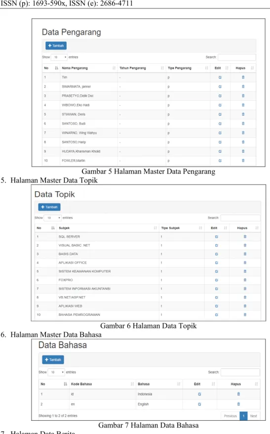 Gambar 5 Halaman Master Data Pengarang  5.  Halaman Master Data Topik 