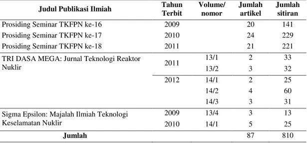 Tabel 1. Publikasi yang menerbitkan artikel para peneliti 
