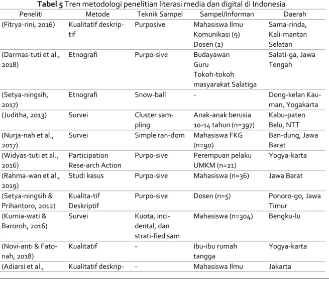 Tabel 5 Tren metodologi penelitian literasi media dan digital di Indonesia 