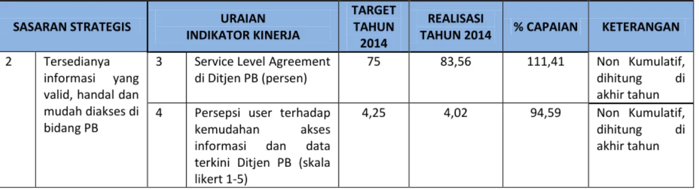 Tabel 10. Capaian IKU 3 “Service Level Agreement Di Ditjen Perikanan Budidaya” Tahun 2010 - 2014 