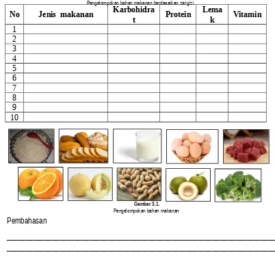Tabel 3.1.Pengelompokan bahan makanan berdasarkan zat giziKarbohidra