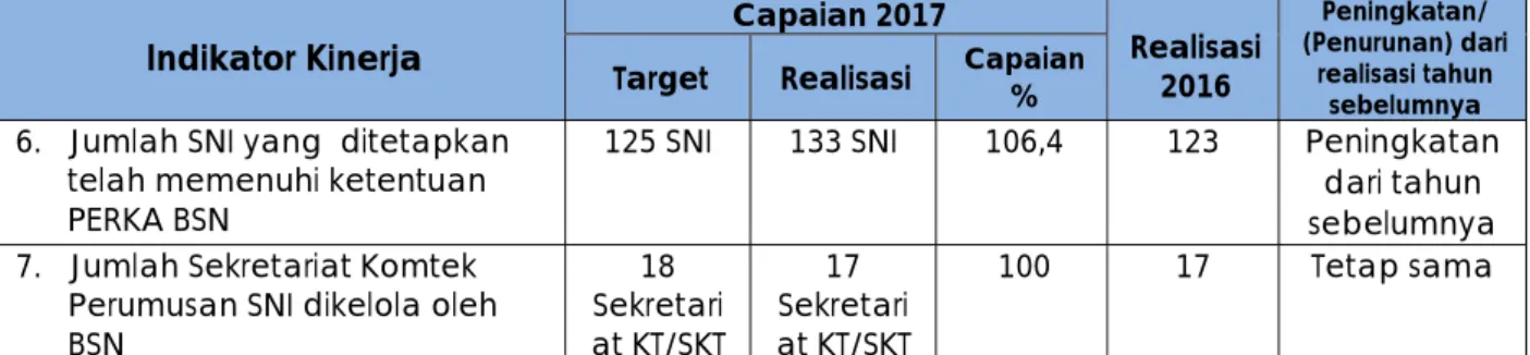 Tabel III.14 - Capaian Kinerja Sasaran II 