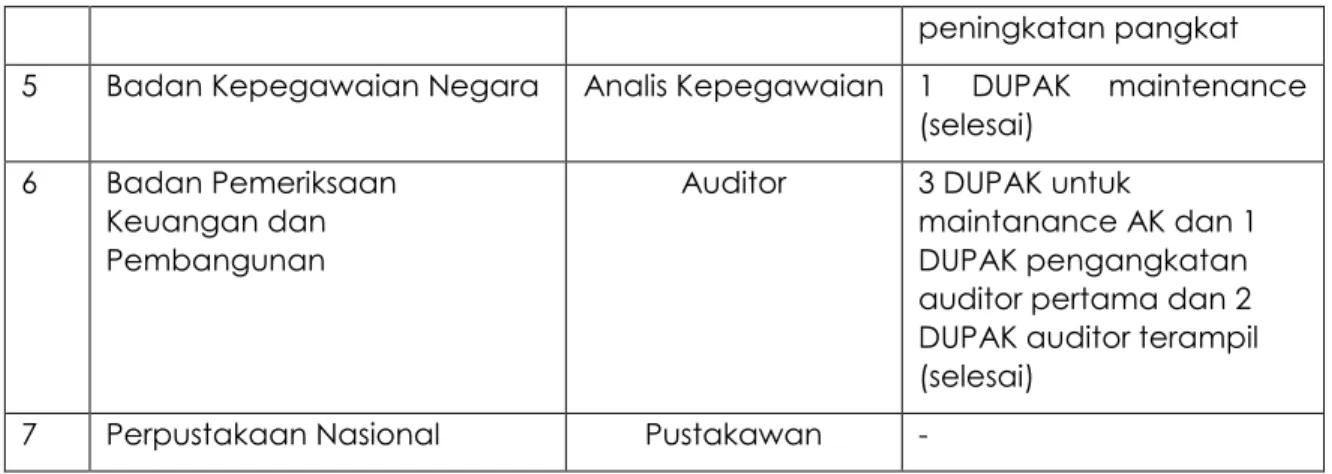 Tabel III.8 