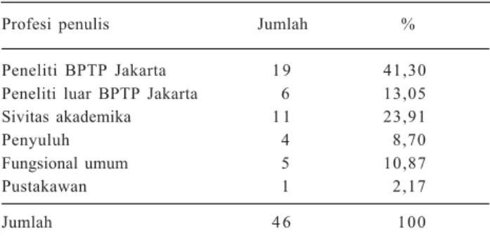 Tabel  3. Sebaran  subjek  artikel  pada  Buletin  Pertanian  Perkotaan, 2011 −2016.