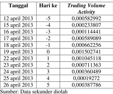 Tabel 1 Statistik deskriptif untuk rata-rata Trading 