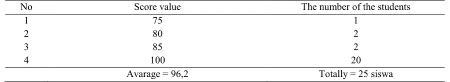 Table 2. the advantages is to be retained for next LS. 