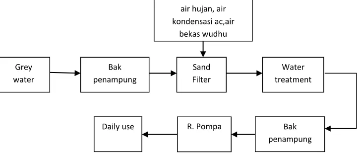 Tabel 5.1. Kelompok Ruang Hunian 