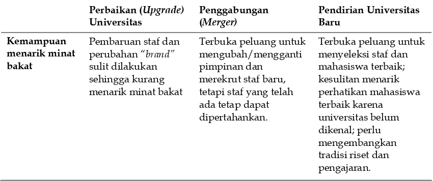 Tabel 1. Perbandingan Pendekatan Strategis Menuju 