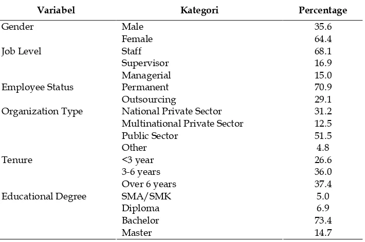 Table 1. Demographic Data 