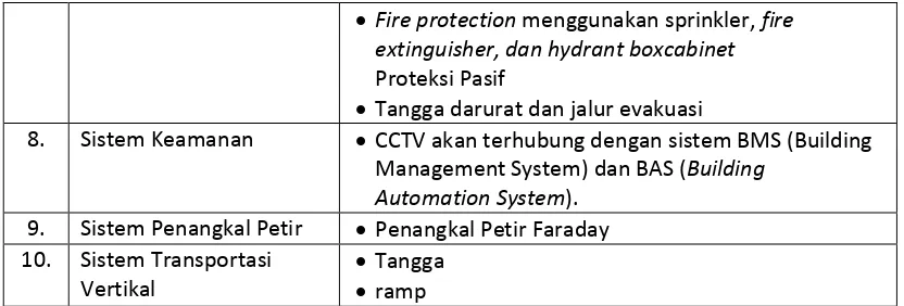 Tabel 5.7. Aspek Teknis 