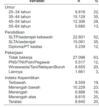 Tabel  2  menunjukkan  riwayat  kesehatan  reproduksi  penduduk  perempuan  umur  25–64  di  perkotaan  Indonesia