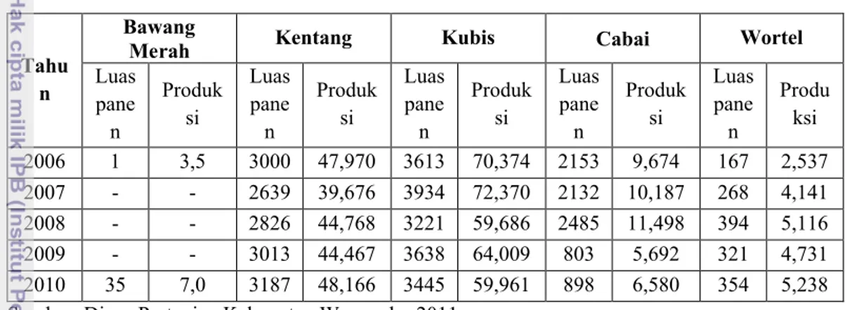 Tabel 5. Luas dan Produksi Tanaman Sayuran Kabupaten Wonosobo Tahun 2006 – 2010 (Ton/Ha)