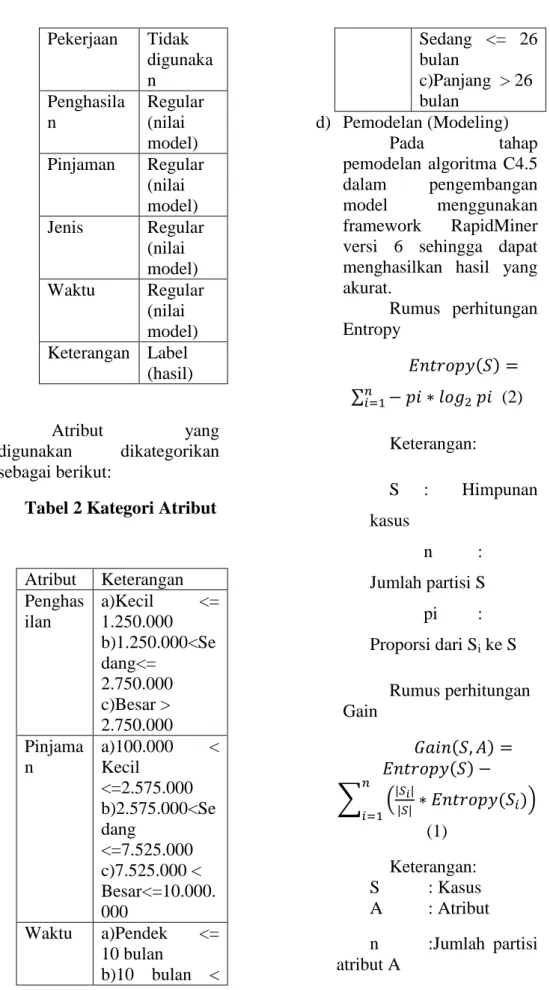 Tabel 2 Kategori Atribut  