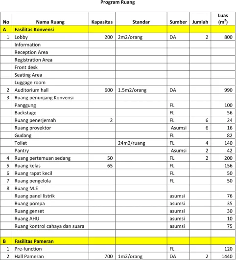 Tabel V.1 Program Ruang 