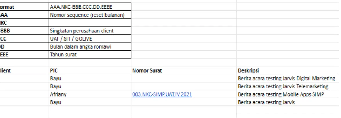 Gambar 3.12 Penomoran Surat 