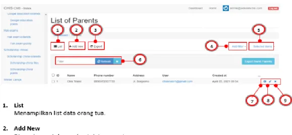 Gambar 3.3 Manual Guide CHIS 