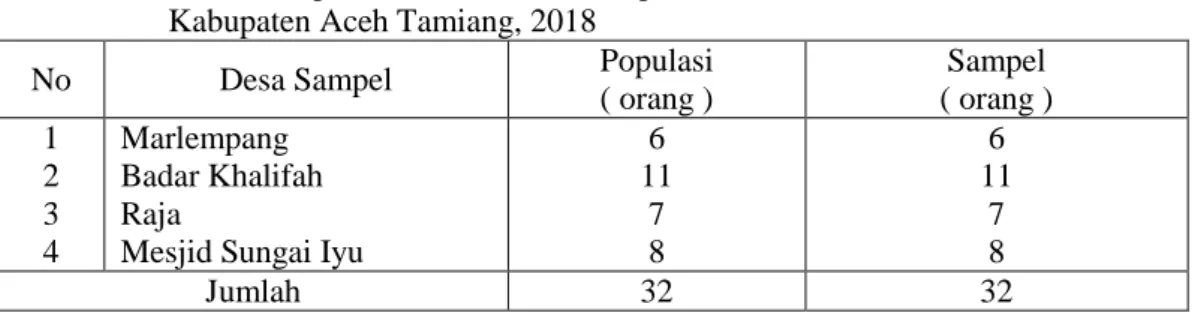 Tabel 3.  Jumlah  Populasi  dan  Jumlah  Sampel  Pada  Usahatani  Tebu  di  Kecamatan  Bendahara  Kabupaten Aceh Tamiang, 2018 